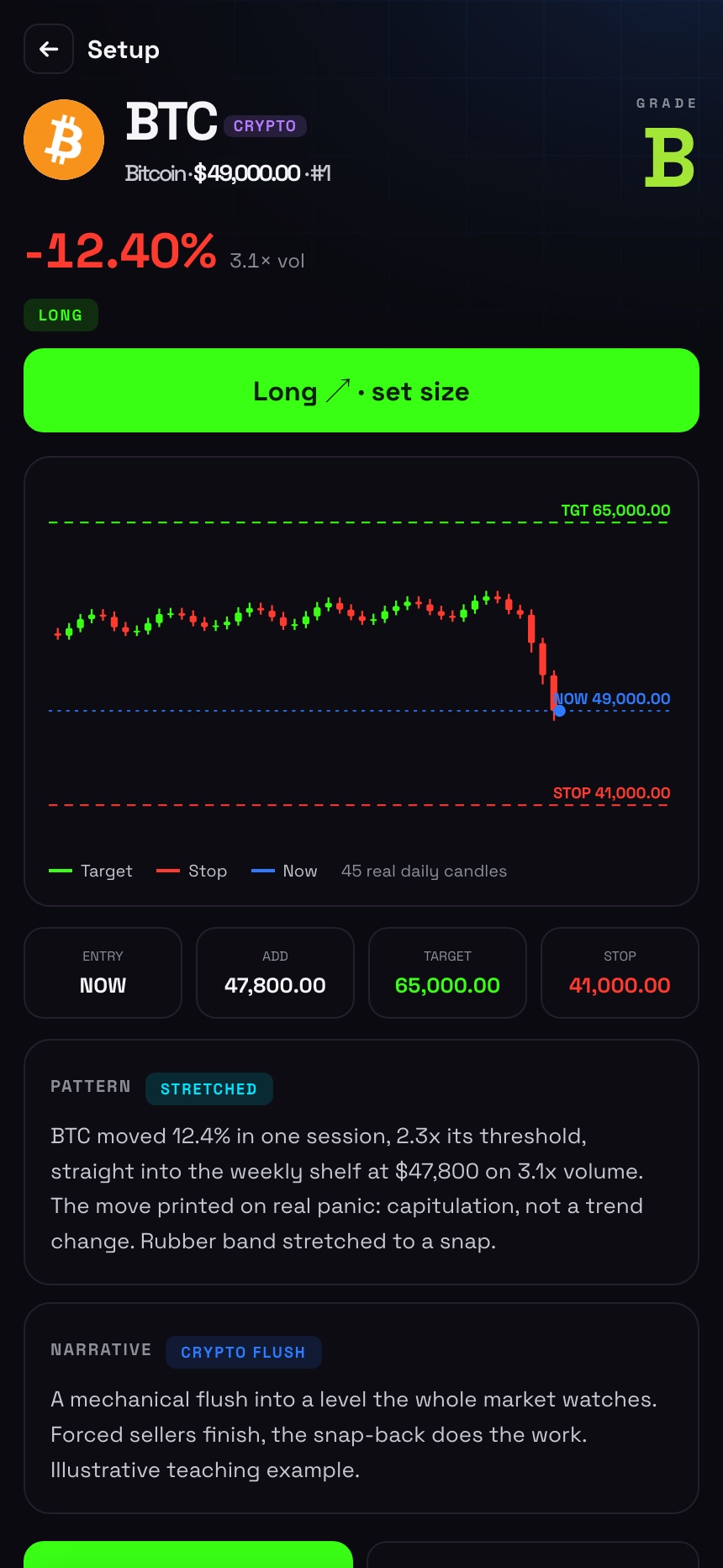 A graded setup with the full ladder: entry, add, target, stop