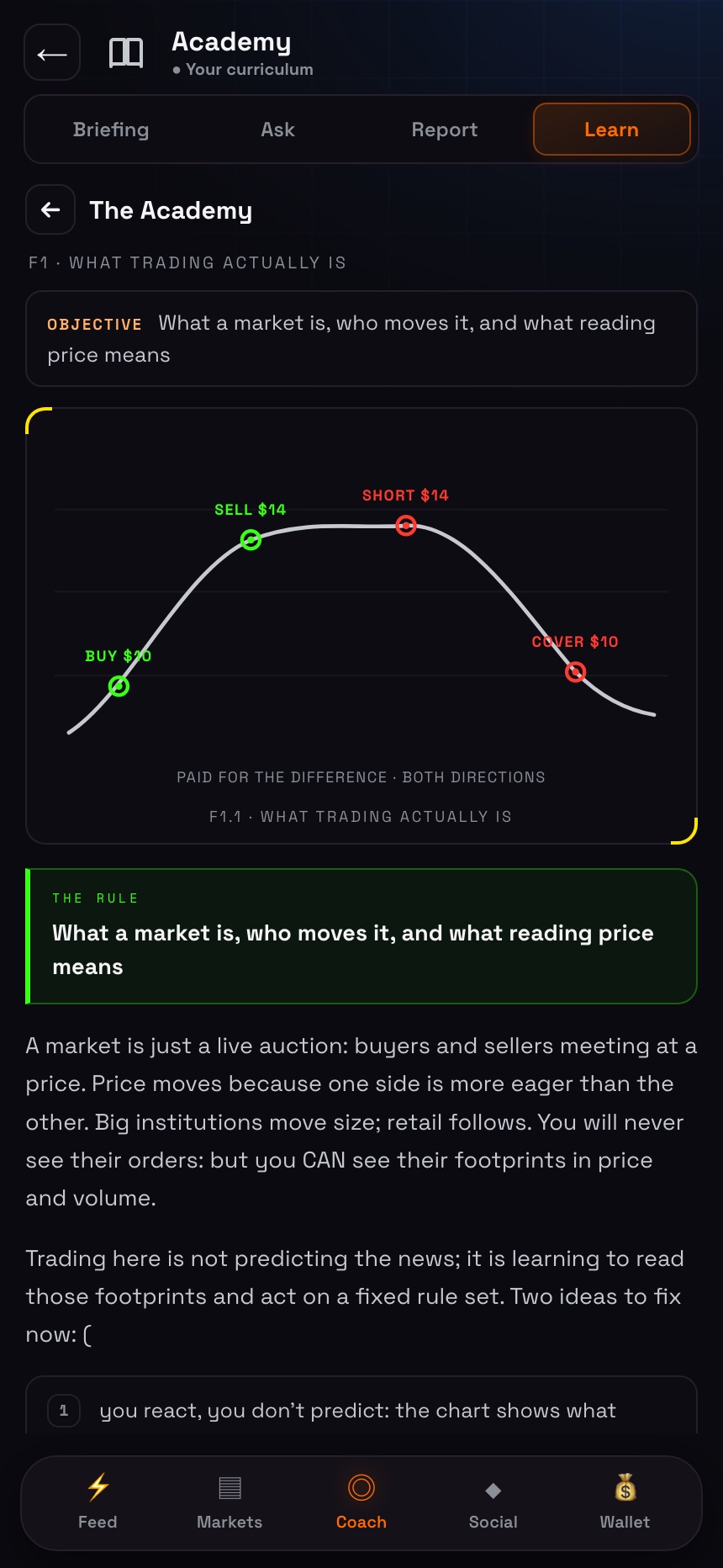 A lesson chart rendered from real trades